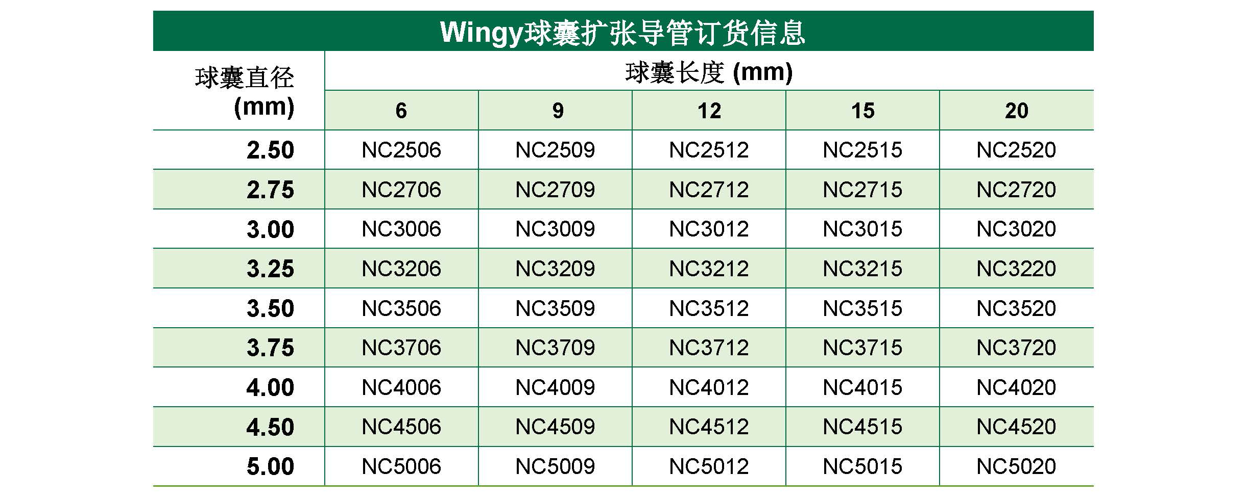 Wingy?Balloon expansion catheter(圖1)