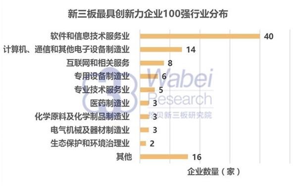 2016 NEEQ Top 100 Most Innovative Enterprises: Yinyi Biology ranked 41st(圖4)