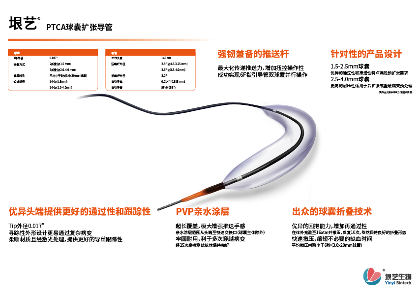 垠藝?球囊擴(kuò)張導(dǎo)管(圖1)