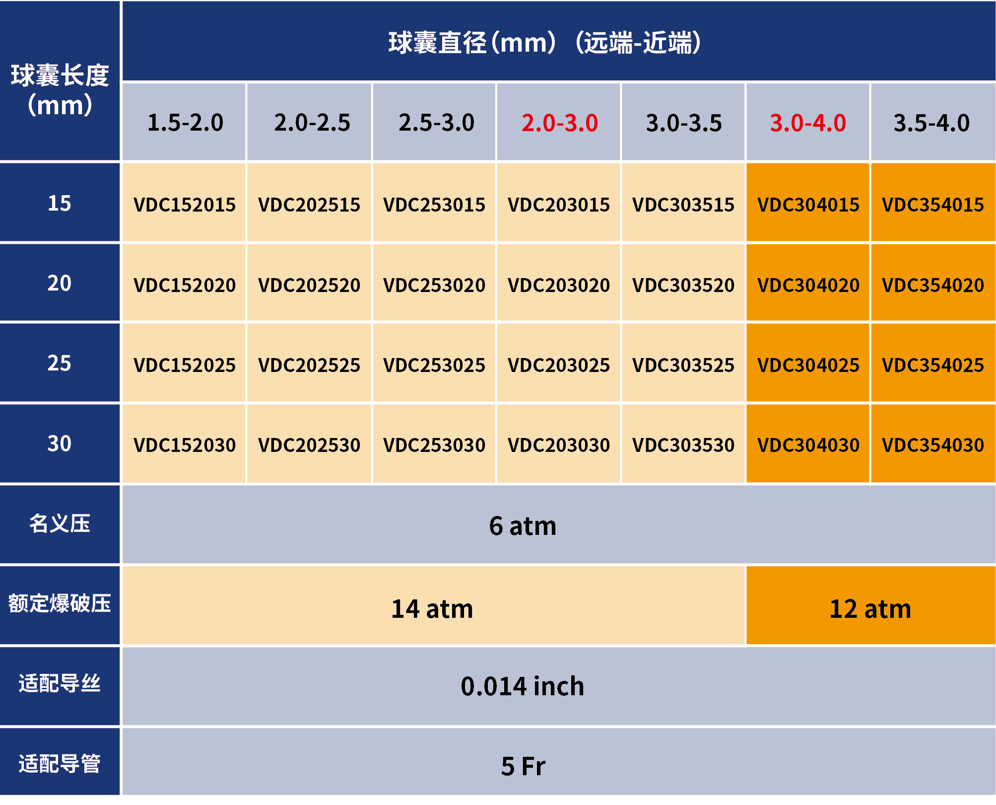 七拾二?Sev-changes 肺動脈球囊擴張導(dǎo)管(圖3)