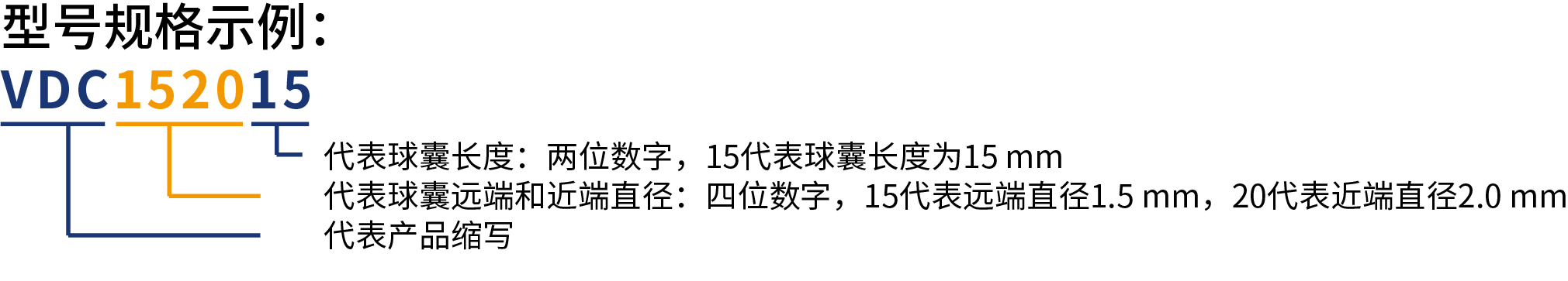 七拾二?Sev-changes 肺動脈球囊擴張導(dǎo)管(圖4)